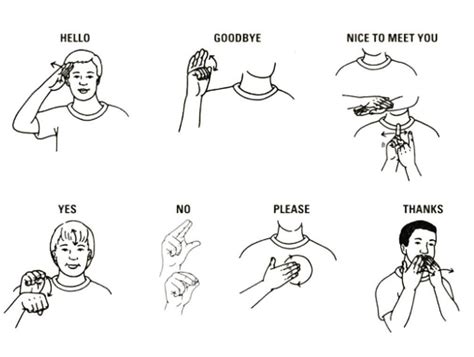 How To Say Where In Sign Language