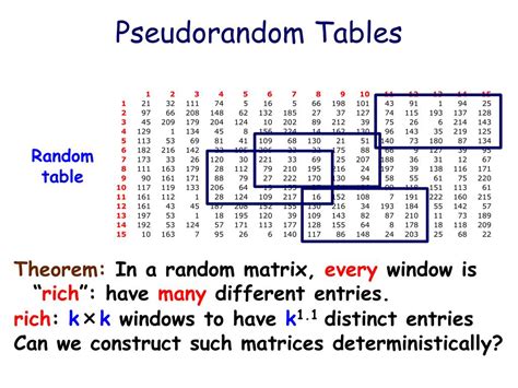 ppt randomness and pseudorandomness avi wigderson ias princeton powerpoint presentation