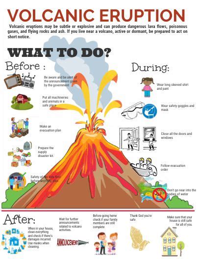 Volcanic Eruption Natural Disasters Lessons How To Create