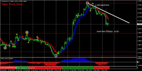 Forex Trend Indicators Mt4 Forex Trading On Etrade