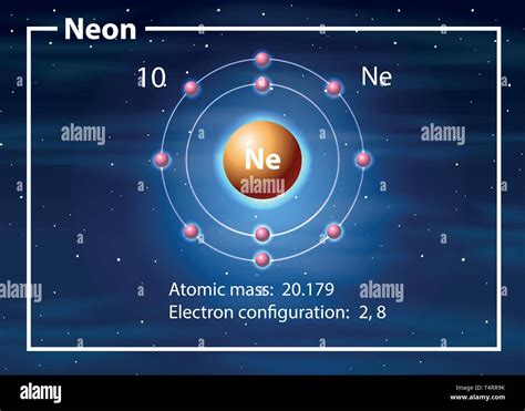 Bohr Model Of Neon