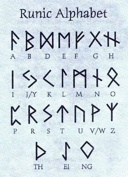 Letra Vikinga Runic Alphabet Alphabet Symbols Viking Runes