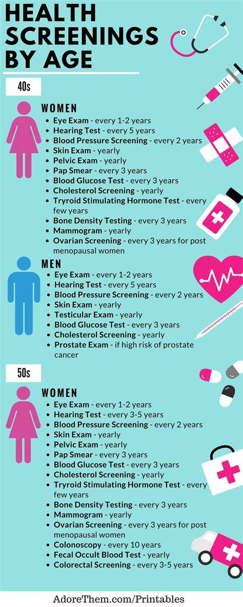Health Screening Infographic Collection Of The Week