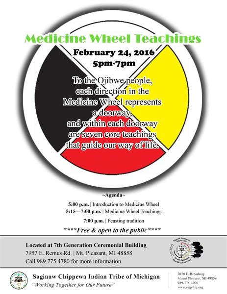 Medicine Wheel Teachings Saginaw Chippewa Indian Tribe