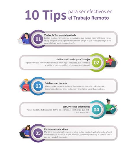 Nahun Frett 10 Tips Para Ser Efectivos En El Trabajo Remoto