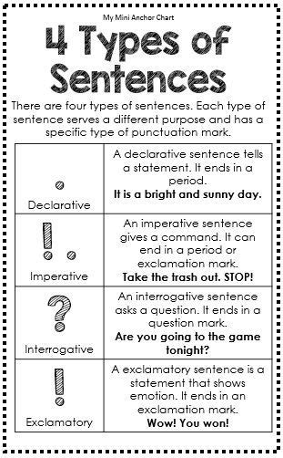 Types Of Sentences Anchor Chart Great For Interactive Writing
