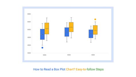 How To Read A Box Plot Chart Easy To Follow Steps
