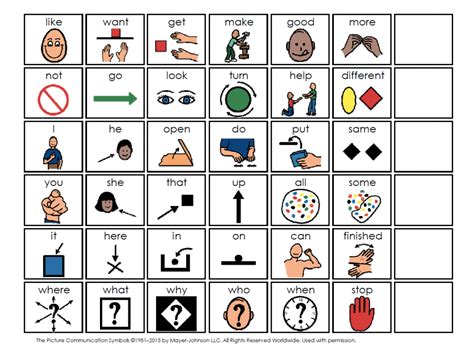 100 Core Vocabulary Boardmaker Picture Symbols By Aac In 547