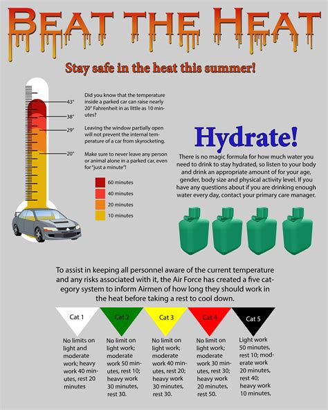 Hydrate Incirlik Air Base Display