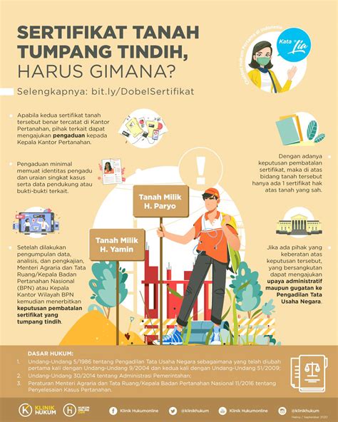 Macam Macam Jenis Sertifikat Tanah Atas - IMAGESEE