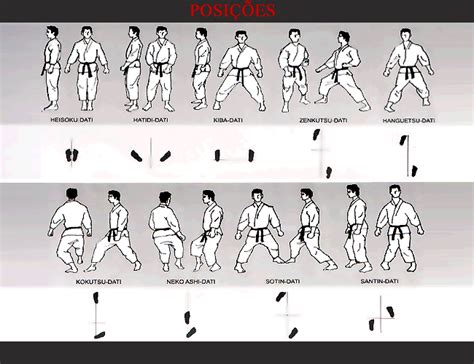 Técnicas Do Karate Shotokan Couto Kai Karate Shotokan