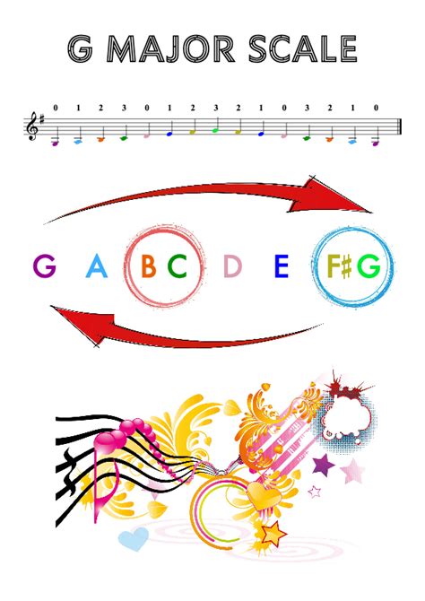 G Major Scale Letters Violinschool 1 0 0 Pdf Image