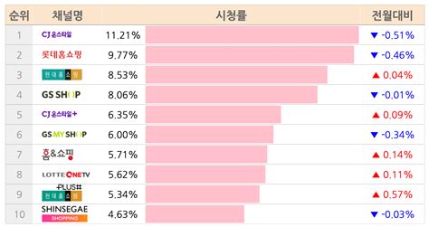 모바일 홈쇼핑 트렌드 2023년 3월 홈쇼핑 월간 종합 리포트를 만나보세요