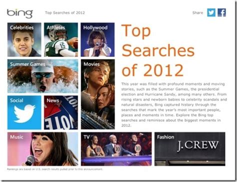 Microsoft Releases ‘bing Top Searches Of 2012 Report Instant Fundas