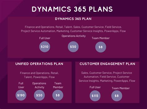 The Ultimate Guide To Microsoft Dynamics 365 Pricing Nigel Frank