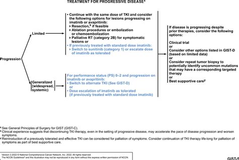 Nccn Guidelines® Insights Gastrointestinal Stromal Tumors Version 2
