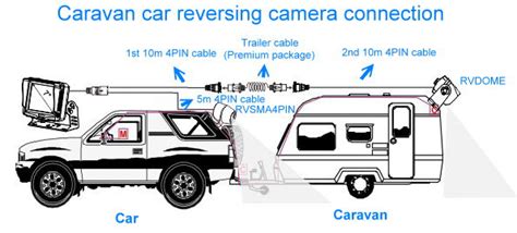 How to install reverse camera. How to Install and Maintain a Reverse Camera System for ...