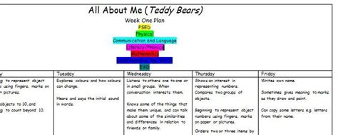 All About Me Planning For Eyfs Tes