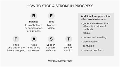 Stroke Symptoms In Females What They Are And Next Steps