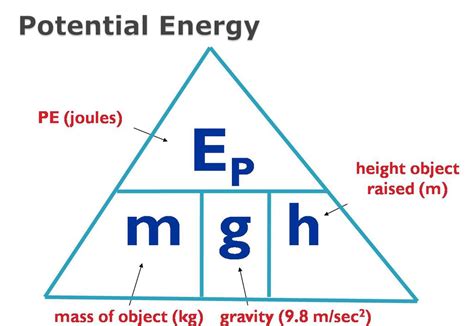 How To Calculate Kinetic Energy And Gravitational Potential Energy Haiper