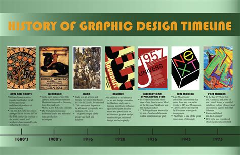 Infographics Timeline Of Graphic Design History Timeline Infographic