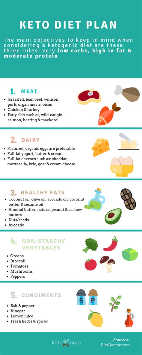Calorie Keto Meal Plan Free 1 Week Plan For Fast Weight Loss Keto