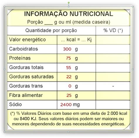 Tabela Conversora Para Tabela Nutricional Vrogue Co
