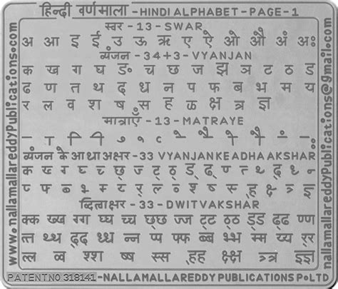 Learn Punjabi Alphabet In Hindi Best Alphabet Pictures 2018