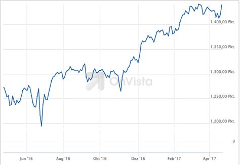 The ishares msci world etf seeks to track the investment results of an index composed of developed market equities. MSCI-World-ETF sinkt, alles anders steigt, warum ...