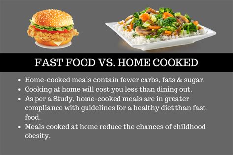 Get latest updates about healthy food vs fast food. Fast Food vs. Home-Cooked Meals: Comparison of Nutritional ...