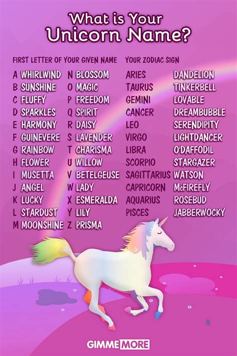 Tell Us Your Unicorn Name Name For Instagram Unicorn Names