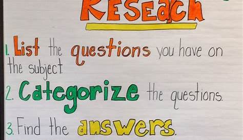 In 5th Grade with Teacher Julia: Steps to Research (Anchor Chart