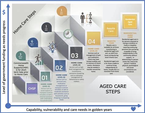 Aged Care Roadmap Geras Partner