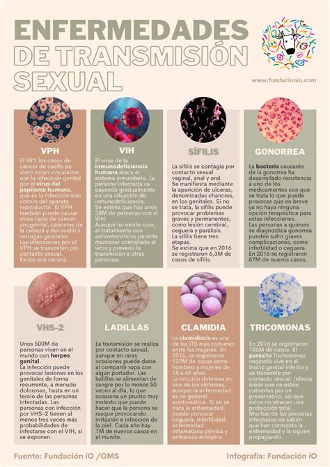 El Correcto Uso Del Preservativo Nos Protege Contra Enfermedades De Transmisión Sexual Como El