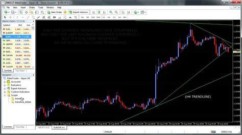 Forex Auto Trend Line Indicator Elite Forex Ea Trader Review