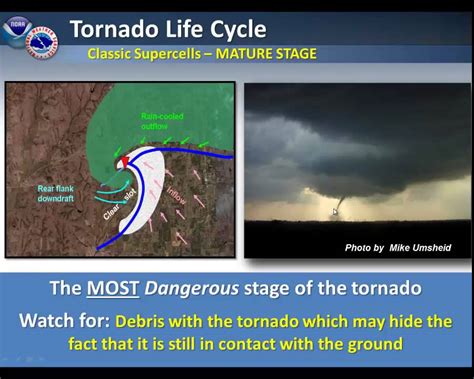 Supercell Variations Classic And HP And The Tornado Life Cycle YouTube