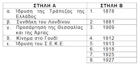 Το θρίλερ με τον «τίγρη» του θιβέτ. ΕΠΑΝΑΛΗΠΤΙΚΕΣ ΠΑΝΕΛΛΗΝΙΕΣ ΕΞΕΤΑΣΕΙΣ 2016 / ΙΣΤΟΡΙΑ (Ο.Π ...