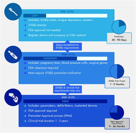 510k Or Pma Should Your Medical Device Receive Fda Clearance Or Fda