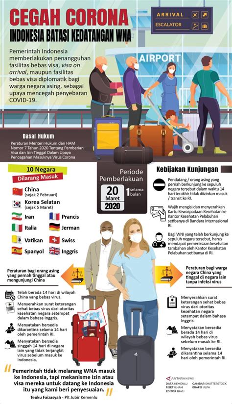 Cegah Corona Indonesia Batasi Kedatangan Wna Infografik Antara News