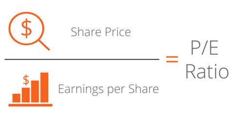 Let's analyze an example of a company that has been on the market for a few we can say the company sells them at a price of 100$ per share. Price Earnings Ratio - Formula, Examples and Guide to P/E ...