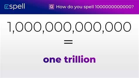1000000000000 In Words How To Spell The Number 1000000000000 In English