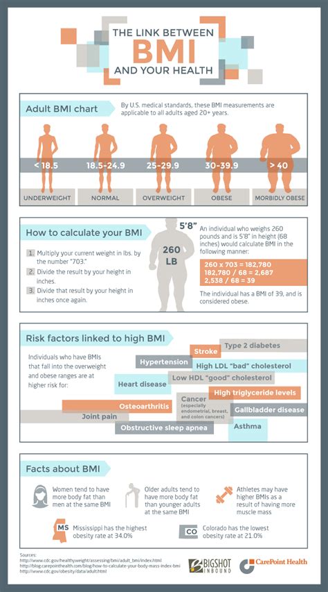 Link Between Bmi And Your Health Visually