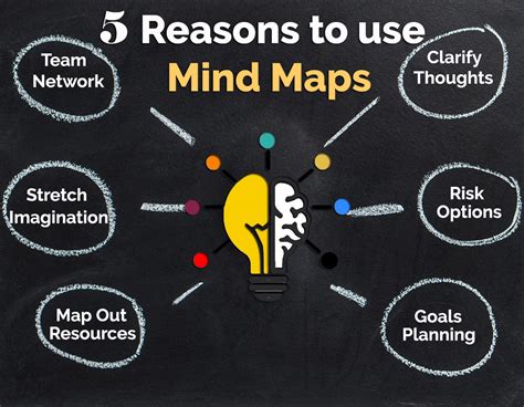 5 Reasons To Use Mind Mapping Unleash Your Brains Full Potential