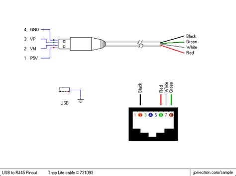 This webpage illustrates many of the most common household cable pinouts. PC- USB - RJ45 .gif | Usb, Ethernet cable, Rj45