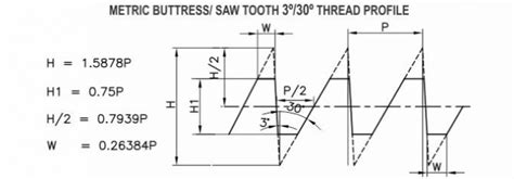 Saw Tooth Metric Buttress Thread Gauges Union Technologies