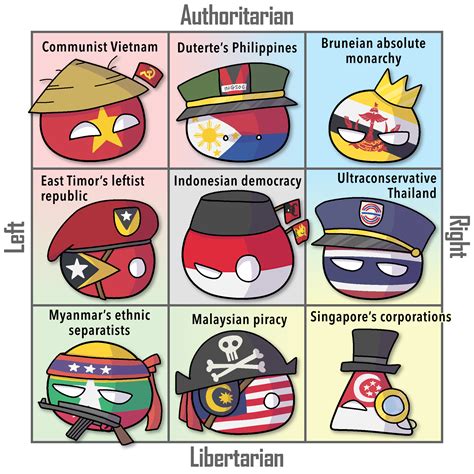 The Political Compass Of Southeast Asia Countryballs R