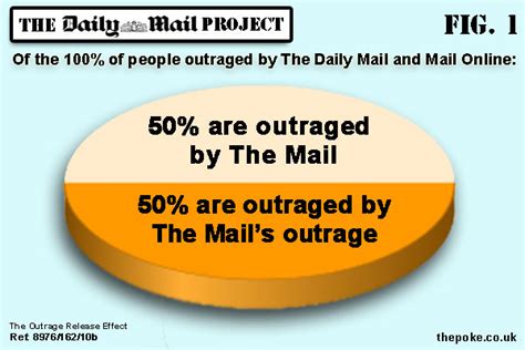 Daily Mail Revealed To Be The Worlds Longest Running Psychological