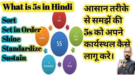 What Is 5s In Hindi And How To Implement In Our Work Place Or