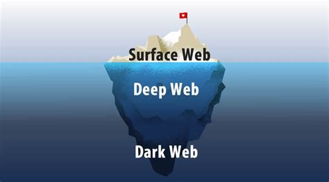 Cosa Sono Il Deep Web E Il Dark Web Cosa Si Trova E Come Si Accede
