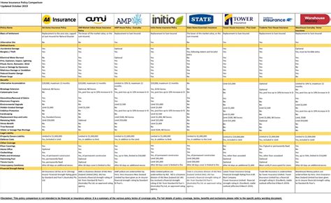 House Insurance Quote Comparison - Financial Report